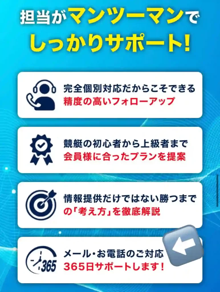 CBC9F8E5-FA79-4D1D-824C-B89397AFFEA5 - 競艇お姉さんありさちゃん! 競艇予想サイト「ボートアクティブ」のサイトトップページ記載のサポート体制キャプション