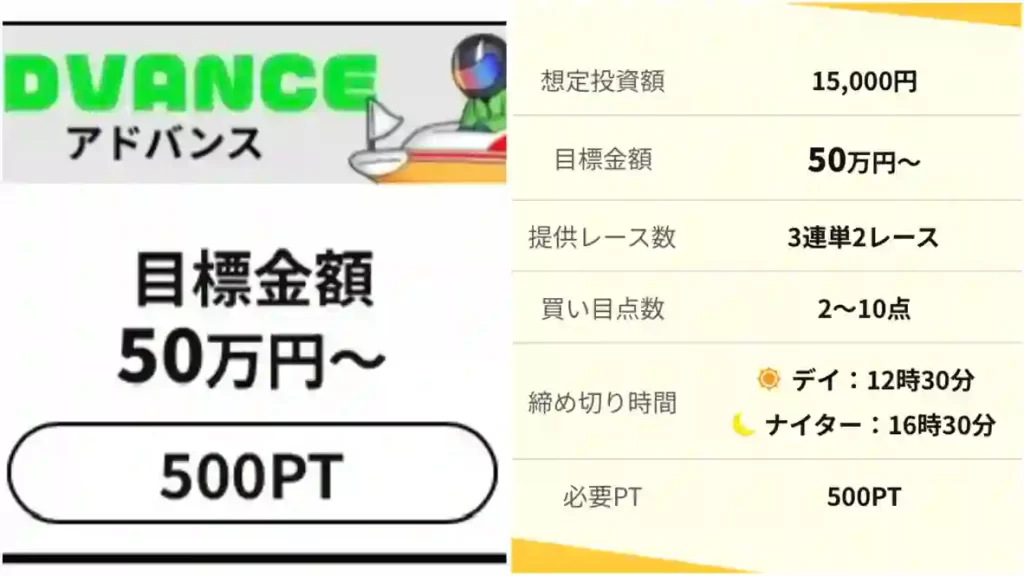 D7AEC9DF-4075-4C2B-9BC6-53D9AE3D2650 - 競艇お姉さんありさちゃん! 競艇予想サイト「競艇LOGIC」の提供プラン『ADVANCE』のキャプション