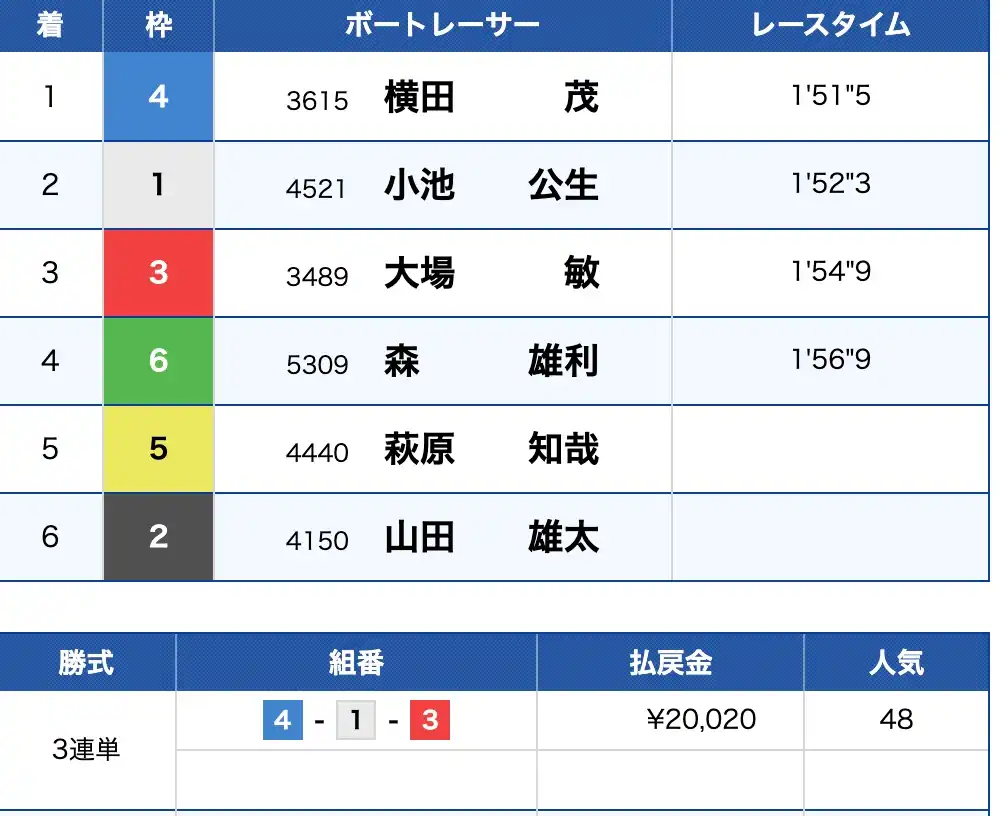 2025-12-24 1848の画像 - 競艇お姉さんありさちゃん! 競艇予想サイト『競艇アシスト』で次販売されている的中結果のキャプ