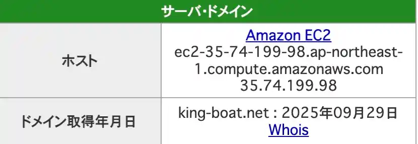 2025-12-08 1140の画像 - 競艇お姉さんありさちゃん! 競艇予想サイト『ボートキング』のIPアドレス・ドメイン情報のキャプ