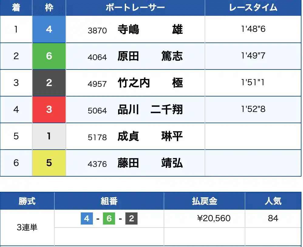 2025-12-23 1703の画像 - 競艇お姉さんありさちゃん! 競艇予想サイト『競艇アシスト』で次販売されている予想プランの的中画像のキャプ