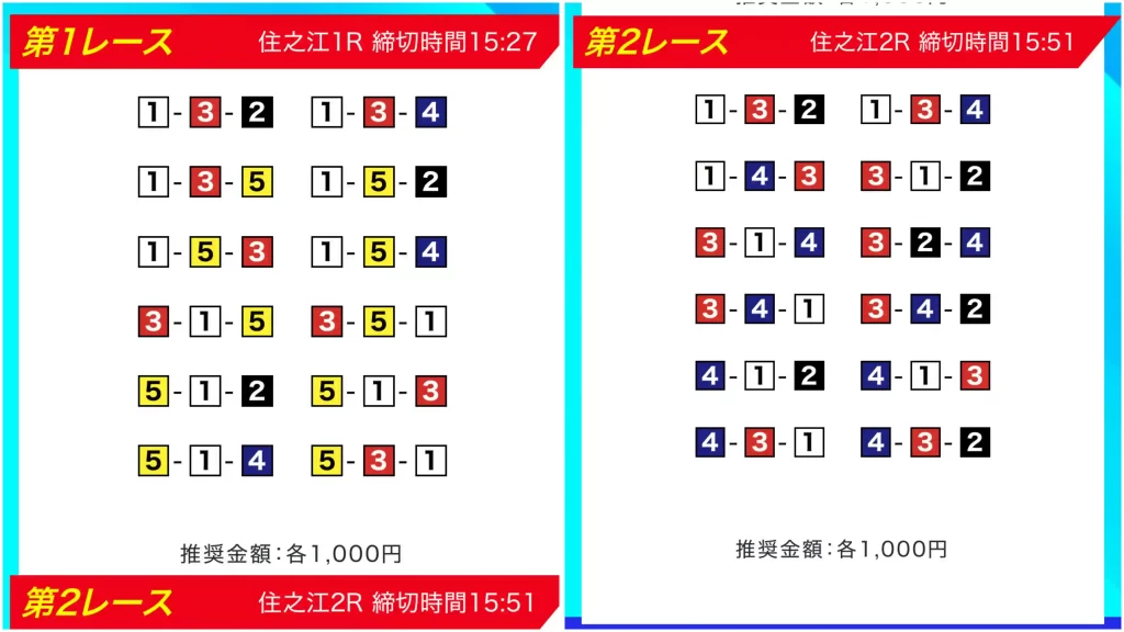 88FA5F41-1E9D-4C95-994F-C9AD4F88196D - 競艇お姉さんありさちゃん! 競艇予想サイト「ボートアクティブ」の提供プラン11/28「無料予想 ナイター」の「買い目」キャプション