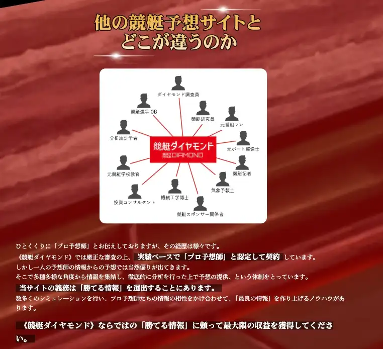 2025-12-12 1354の画像 - 競艇お姉さんありさちゃん! 競艇予想サイト『競艇ダイヤモンド』の非会員ページのキャプ