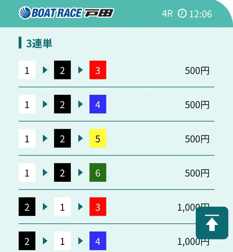 IMG_0287 2 - 競艇お姉さんありさちゃん! 競艇予想サイト『競艇アシスト』で次販売されている予想プランの買い目のキャプ