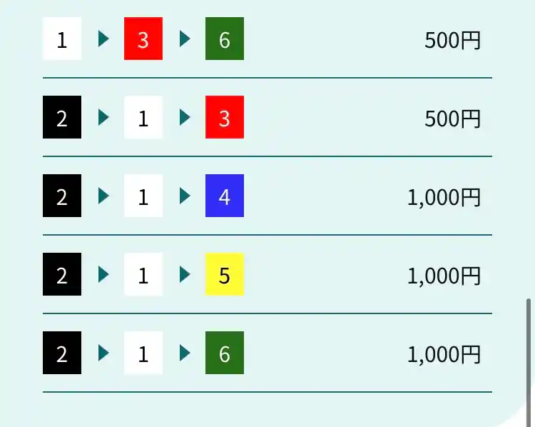 IMG_0299 - 競艇お姉さんありさちゃん! 競艇予想サイト『競艇アシスト』で次販売されている予想プランの買い目のキャプ