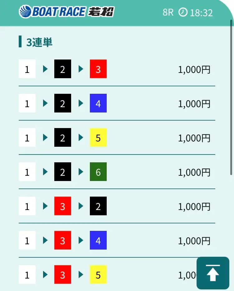 IMG_0304 2 - 競艇お姉さんありさちゃん! 競艇予想サイト『競艇アシスト』で次販売されている予想プランの買い目のキャプ