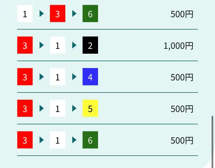 IMG_0305 3 - 競艇お姉さんありさちゃん! 競艇予想サイト『競艇アシスト』で次販売されている予想プランの買い目のキャプ