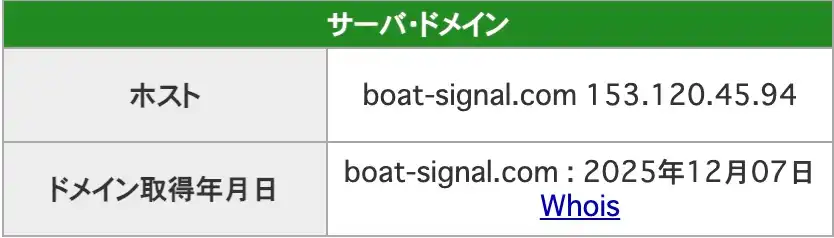2026-03-10 1420の画像 - 競艇お姉さんありさちゃん! 競艇予想サイト『BOAT SIGNAL(ボートシグナル)』のIPアドレスのキャプ